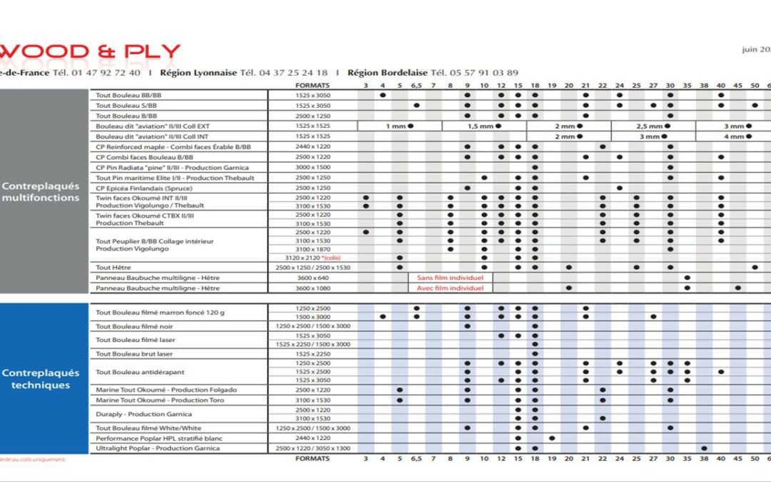 Plan de stockage 2023