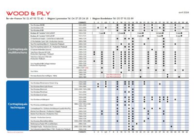 Plan de stockage 2024